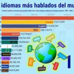 Descubre los m&uacute;ltiples tipos de idioma chino &iexcl;Sorpr&eacute;ndete!