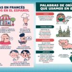Descubre las fascinantes caracter&iacute;sticas del idioma ruso en solo 70 caracteres