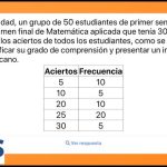 ¡Descubre las últimas noticias del Corte Inglés que te sorprenderán!
