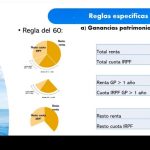 Descubre qu&eacute; se considera patrimonio y su importancia