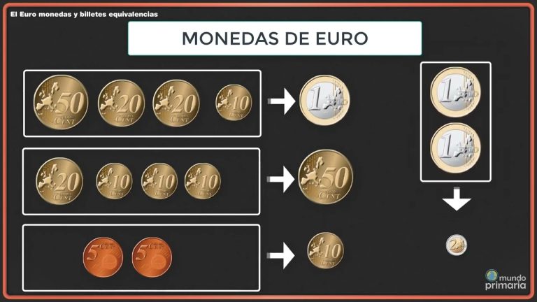 Descubre la fascinante historia de la moneda pre-euro en Espa&ntilde;a