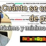 Ibex 35: Descubre la cotización de los valores más destacados