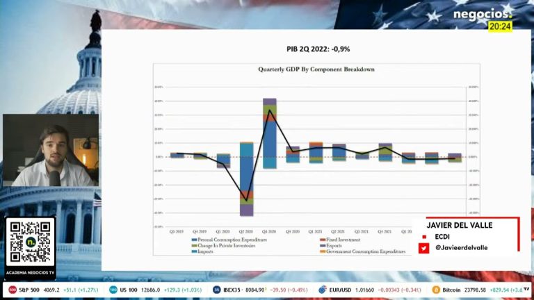 Estados Unidos: &iquest;Cu&aacute;nto PIB genera la primera potencia mundial?