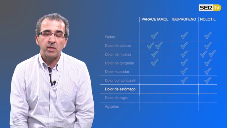 Nolotil vs. Paracetamol: &iquest;Cu&aacute;l es el analg&eacute;sico m&aacute;s efectivo?