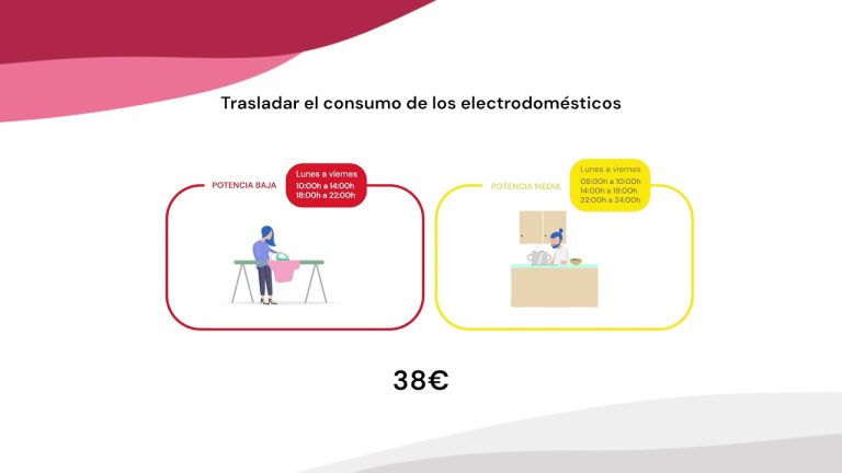 Descubre el horario de electricidad m&aacute;s barata en Espa&ntilde;a y ahorra dinero