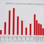 Descubre c&oacute;mo cambiar a tarifa regulada de gas y ahorrar
