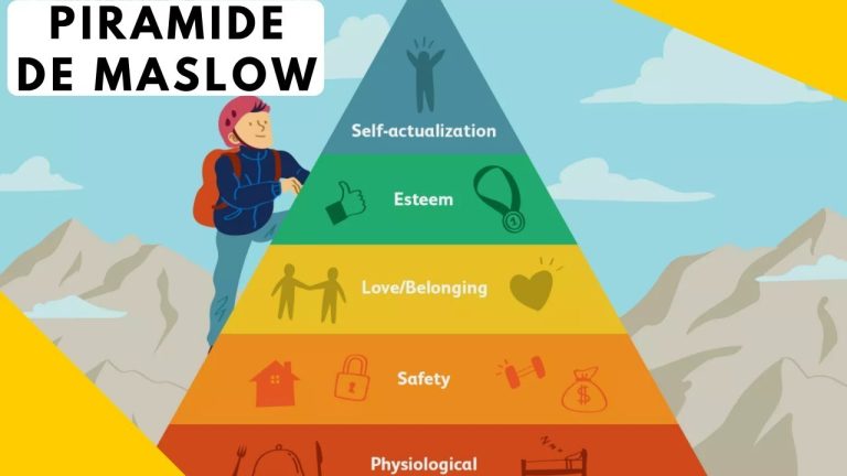 Descubre c&oacute;mo la pir&aacute;mide de Maslow transforma tu vida
