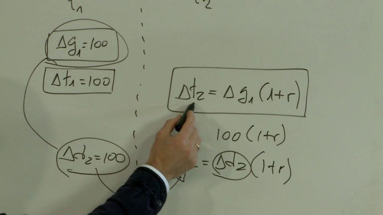 Descubre la Equivalencia Ricardiana: ¿La Clave para una Economía Sostenible?