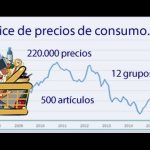 &iexcl;Incre&iacute;ble aumento de los n&uacute;meros de personas en Espa&ntilde;a! &iquest;Cu&aacute;ntos somos realmente?