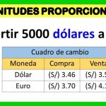 Sequ&iacute;as: la devastadora huella hist&oacute;rica de la sed