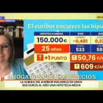 ¡Ayuda del gobierno para jóvenes con hipoteca!