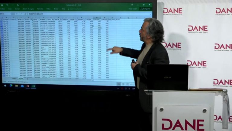 &iexcl;Sorprendente! Descubre c&oacute;mo est&aacute; hoy el IPC y su impacto en la econom&iacute;a