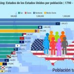 Invertir en bonos del estado: una opción segura