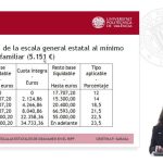 Descubre qu&eacute; se considera patrimonio y su importancia