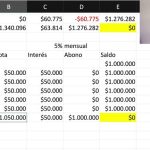 Ibex 35: Descubre la cotización de los valores más destacados