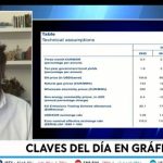 La evoluci&oacute;n del Euribor: &iquest;Qu&eacute; nos depara el futuro?