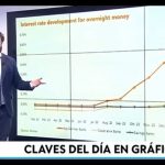Descubre la rentabilidad de los dep&oacute;sitos bancarios en Espa&ntilde;a: &iexcl;Aprovecha el crecimiento financiero!