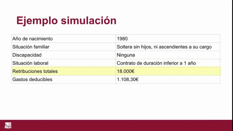 Descubre c&oacute;mo calcular tus gastos deducibles en el IRPF: &iexcl;Ahorra legalmente!