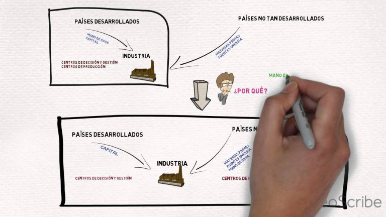 Deslocalizaci&oacute;n industrial: la revoluci&oacute;n que transforma la econom&iacute;a global