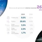 Shein Espa&ntilde;a revoluciona el correo electr&oacute;nico con su nuevo servicio de env&iacute;os