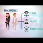 Aprende a dominar la Gestión de Uno Mismo según los expertos de Harvard