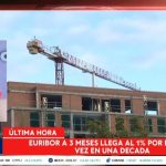 La evoluci&oacute;n del Euribor: &iquest;Qu&eacute; nos depara el futuro?