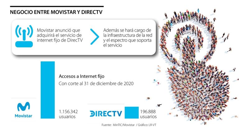El éxito arrollador de Movistar: Descubre cuántos clientes tienen y por qué siguen creciendo