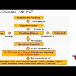 La Importancia de la Ciberinteligencia Militar