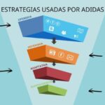 Optimizaci&oacute;n de estrategias de infiltraci&oacute;n y extracci&oacute;n