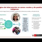 Optimización de la Coordinación en Operaciones de Rescate