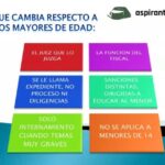 10 Estrategias Efectivas de Protecci&oacute;n Cibern&eacute;tica