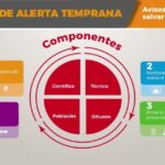 Operaciones Electrónicas en el Campo de Batalla: Avances Tecnológicos
