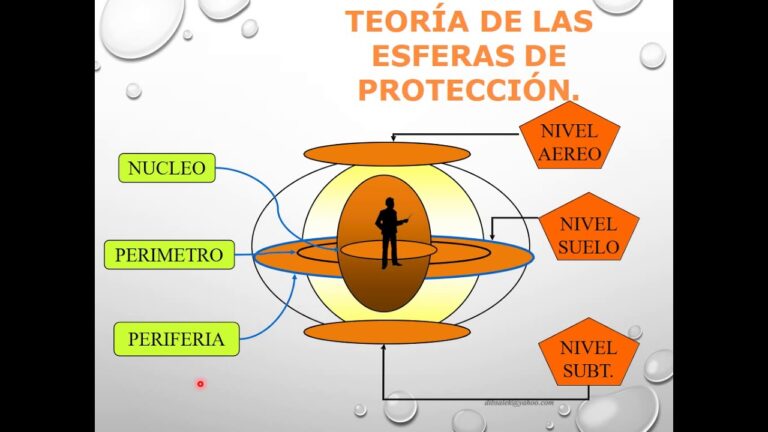 Protocolos de actuaci&oacute;n ante amenazas a instalaciones cr&iacute;ticas