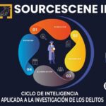 Optimizaci&oacute;n de la Coordinaci&oacute;n en Operaciones de Rescate