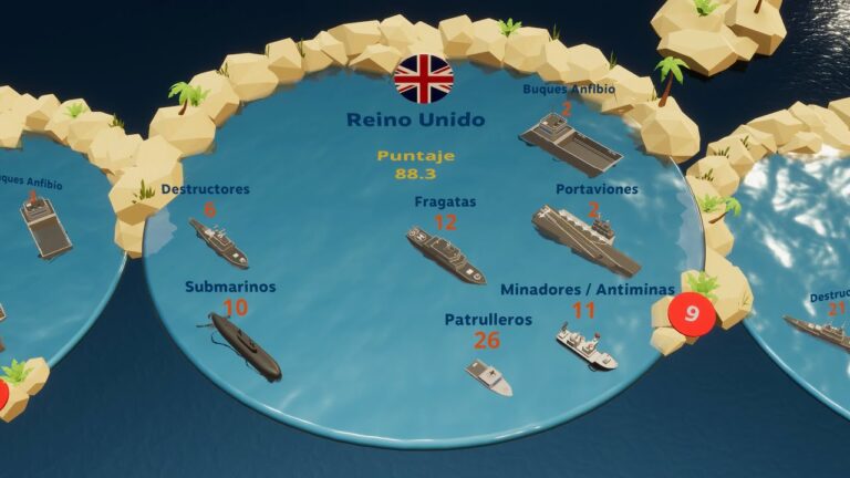 Importancia de las Fuerzas Navales en la Seguridad Marítima