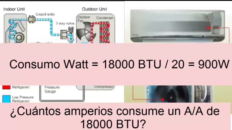 Descubre cuánto consume un split de 4500 frigorías y ahorra en tu factura de electricidad