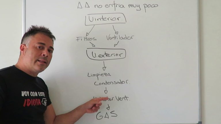 &iexcl;Sorpr&eacute;ndete! Mi aire acondicionado no enfr&iacute;a, &iexcl;solo ventila!