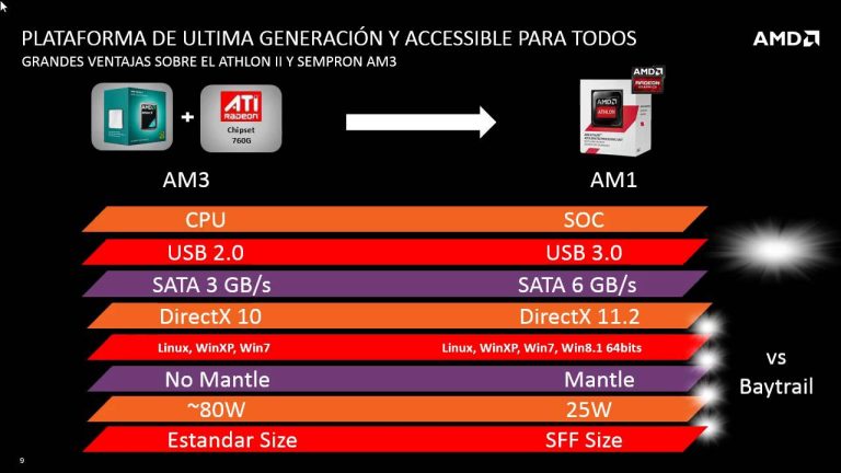 Descubre las incre&iacute;bles caracter&iacute;sticas del procesador AMD Sempron 145: potencia y rendimiento en un solo chip