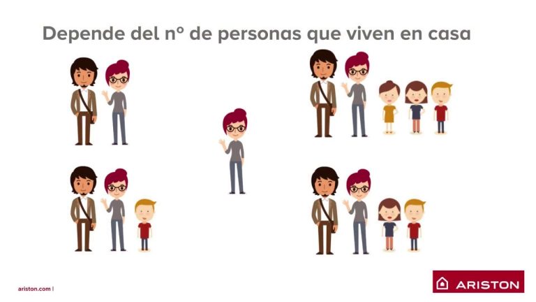 La gu&iacute;a definitiva para elegir el mejor termotanque el&eacute;ctrico: &iexcl;Descubre las claves!